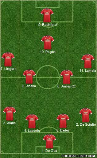 Manchester United 4-4-1-1 football formation