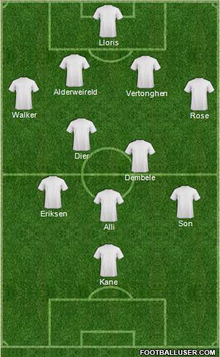 Tottenham Hotspur 4-2-3-1 football formation