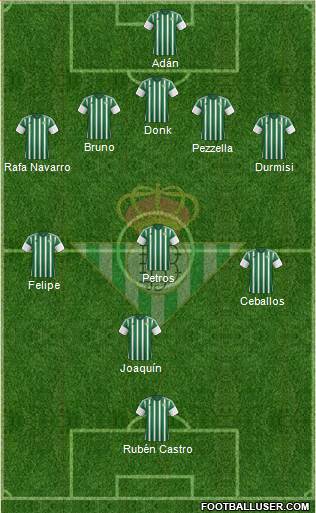 Real Betis B., S.A.D. 5-3-2 football formation