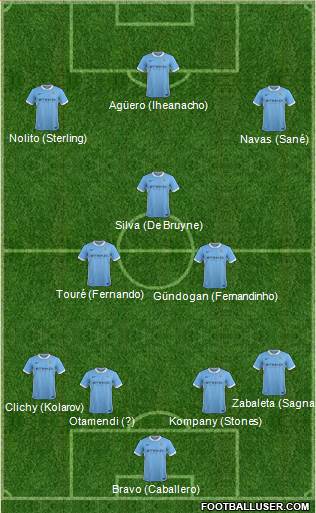 Manchester City 4-2-1-3 football formation