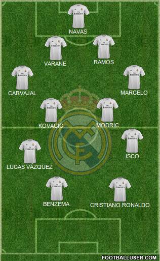 Real Madrid C.F. 4-4-2 football formation