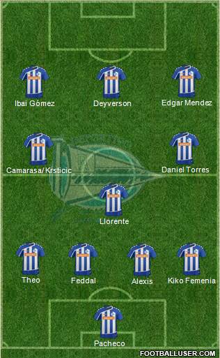 D. Alavés S.A.D. 4-3-3 football formation