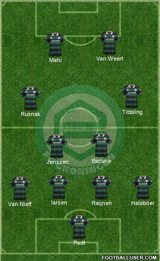 FC Groningen 4-2-2-2 football formation