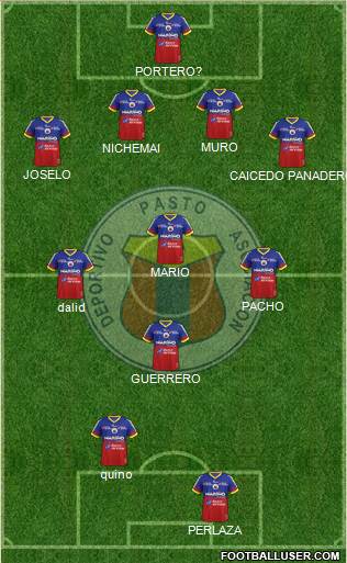 A Deportivo Pasto football formation