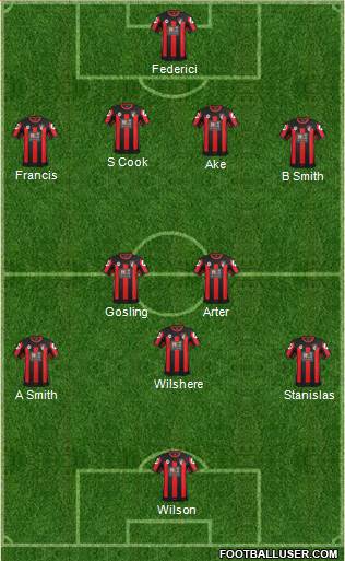 AFC Bournemouth 4-1-3-2 football formation