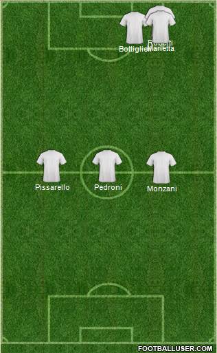 Championship Manager Team 4-2-4 football formation