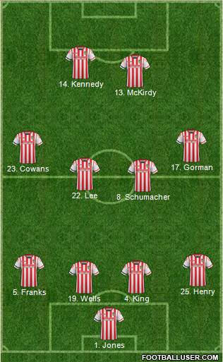 Stevenage Borough 4-4-2 football formation