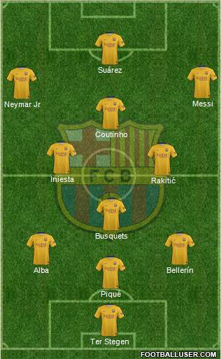 F.C. Barcelona 3-4-3 football formation