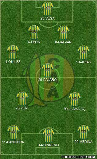 Aldosivi 4-3-3 football formation