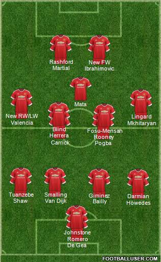 Manchester United 4-4-2 football formation