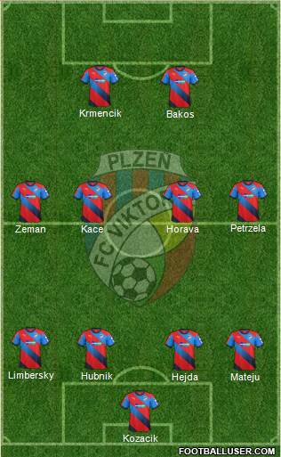 Viktoria Plzen football formation