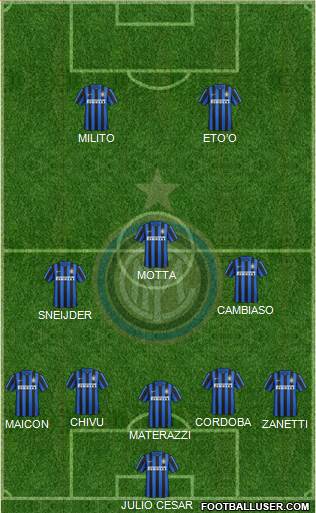 F.C. Internazionale 5-3-2 football formation