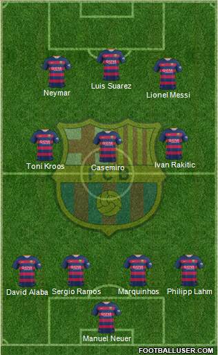 F.C. Barcelona 4-3-3 football formation