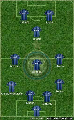 F.C. Internazionale 4-3-1-2 football formation