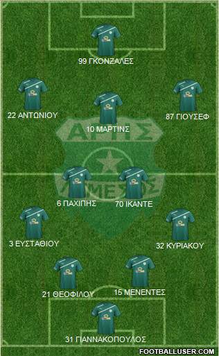 Aris Limassol 4-5-1 football formation