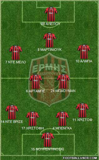 PGS Ermis Aradippou 4-2-4 football formation