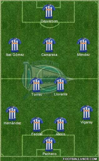 D. Alavés S.A.D. 4-5-1 football formation