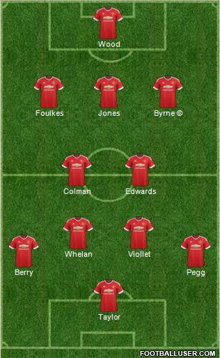 Manchester United 3-4-3 football formation