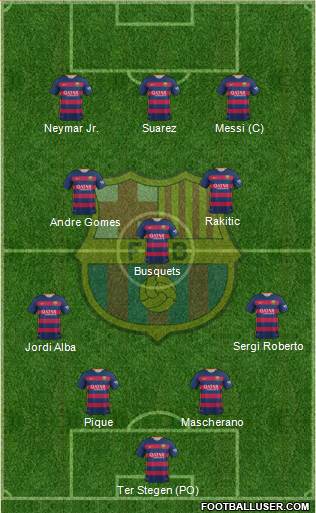 F.C. Barcelona 4-3-3 football formation