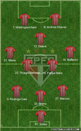 São Paulo FC 3-4-3 football formation