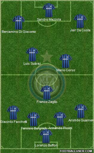 F.C. Internazionale 4-3-3 football formation