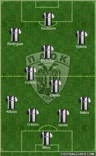 AS PAOK Salonika 4-3-3 football formation