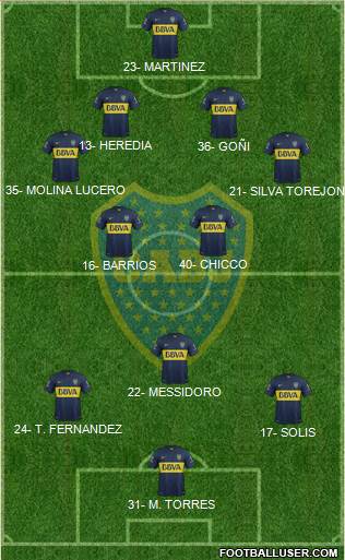 Boca Juniors 4-2-3-1 football formation