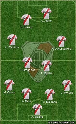 River Plate 4-4-2 football formation