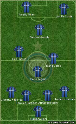 F.C. Internazionale 4-3-1-2 football formation