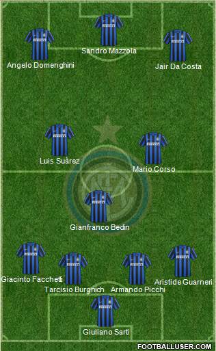 F.C. Internazionale 4-1-2-3 football formation