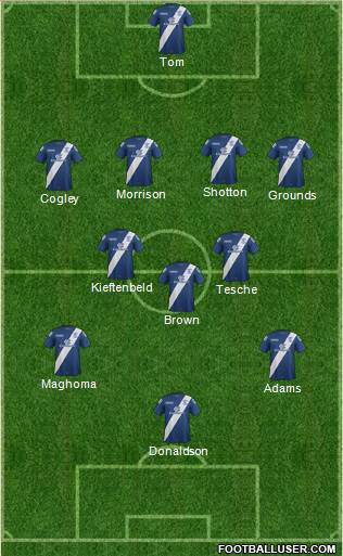 Birmingham City 4-3-3 football formation