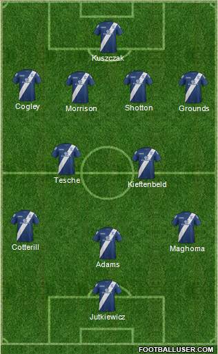 Birmingham City 4-2-3-1 football formation
