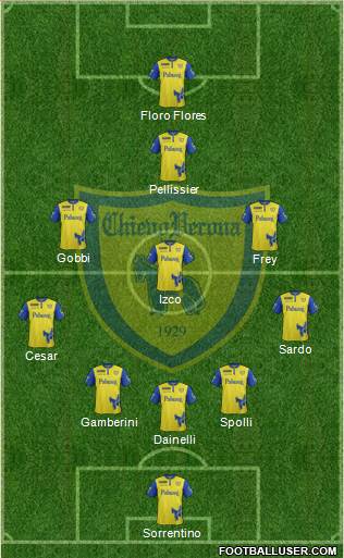 Chievo Verona 5-3-2 football formation