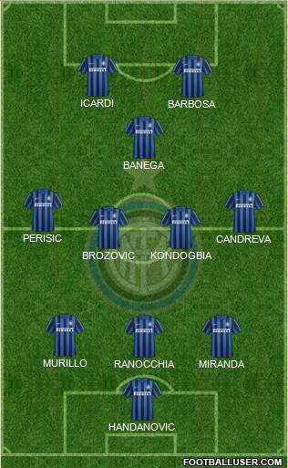 F.C. Internazionale 3-4-1-2 football formation