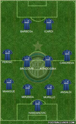 F.C. Internazionale 4-4-2 football formation