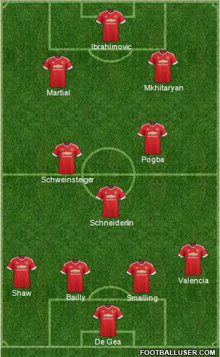 Manchester United 4-3-2-1 football formation