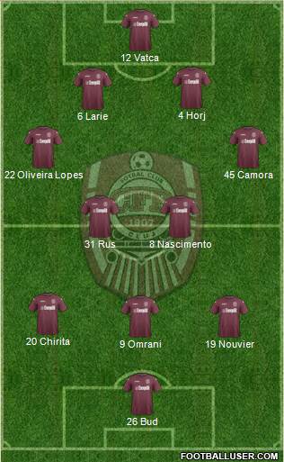 CFR 1907 Cluj football formation