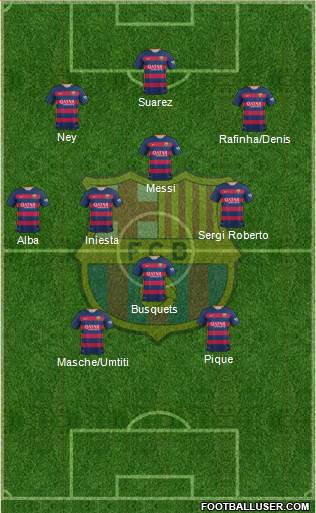 F.C. Barcelona 4-3-3 football formation