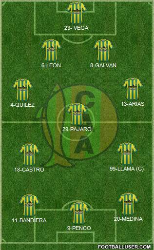 Aldosivi 4-3-3 football formation