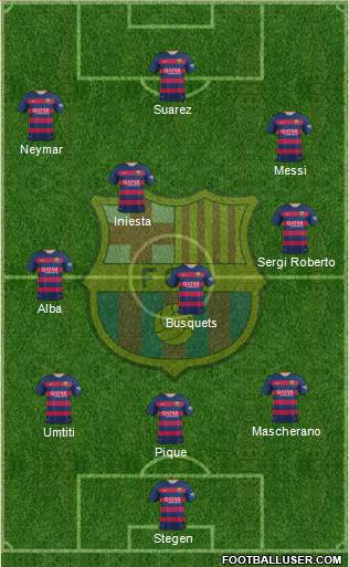 F.C. Barcelona 5-3-2 football formation