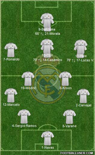 Real Madrid C.F. 4-2-3-1 football formation