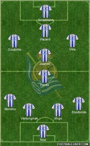 Real Sociedad C.F. B football formation