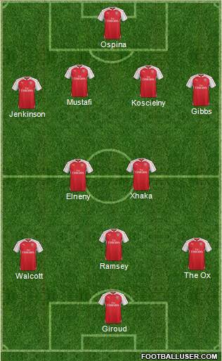 Arsenal 4-2-1-3 football formation