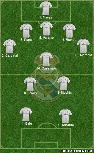 Real Madrid C.F. 5-3-2 football formation