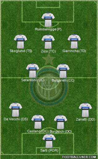 F.C. Internazionale 4-2-3-1 football formation