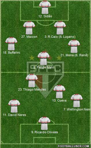 São Paulo FC 4-3-3 football formation