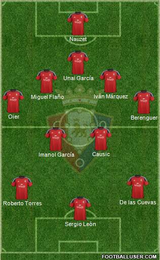 C. At. Osasuna 5-4-1 football formation