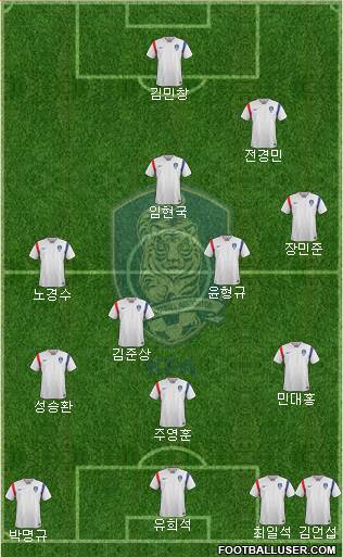 South Korea 3-4-3 football formation
