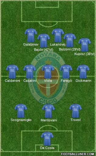 Novara 3-5-2 football formation