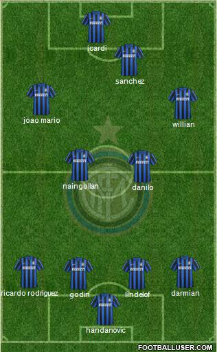 F.C. Internazionale 4-4-2 football formation